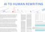 paraphrase and rewrite your content manually